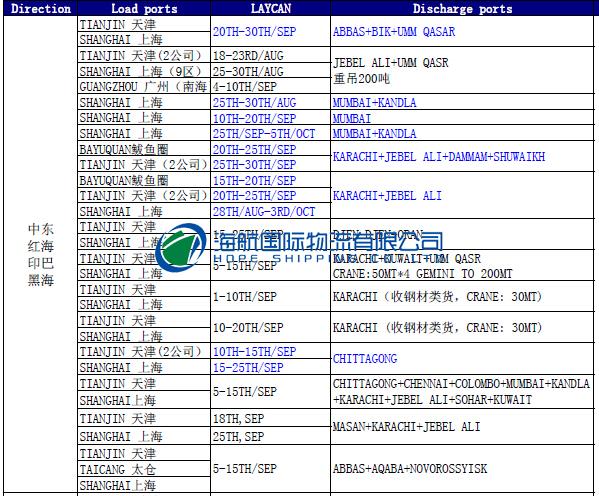 FROM CHINA PORT TO MUMBAI,KANDLA BULK CARGO